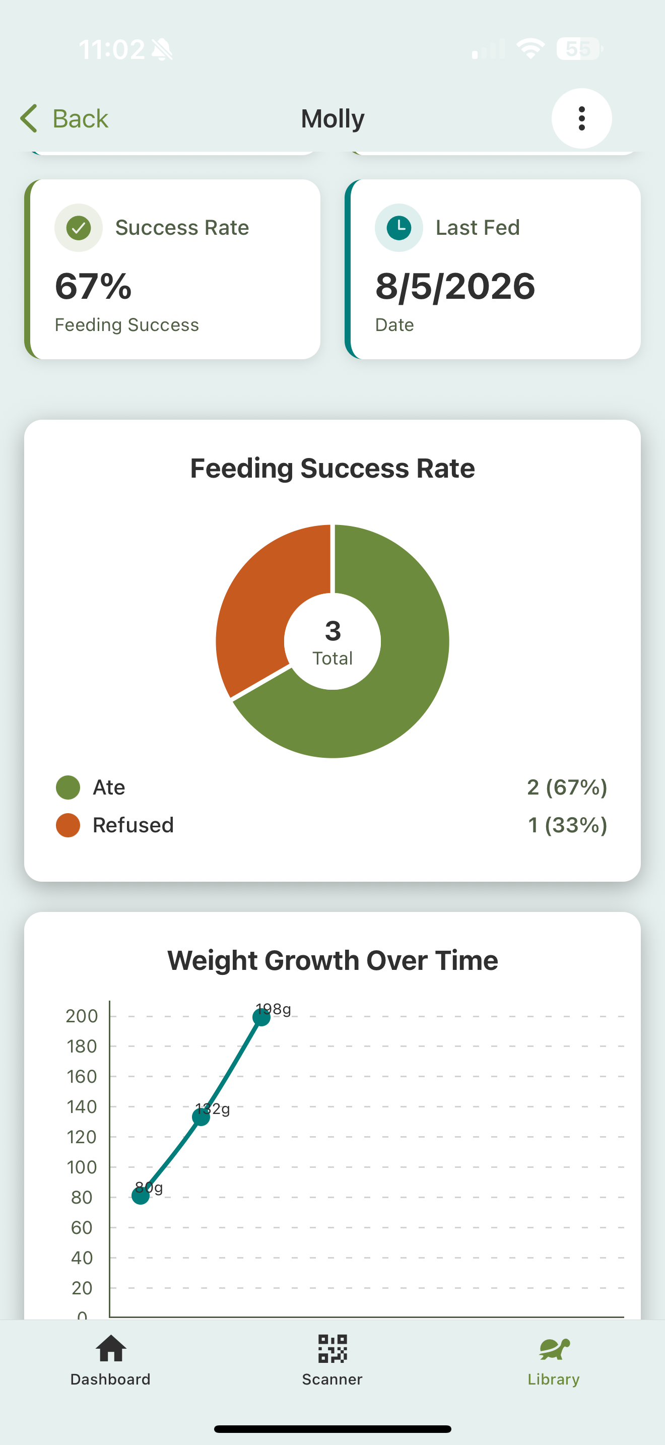 The Reports tab with a Feeding Success Rate donut chart and a Weight Growth Over Time line chart.